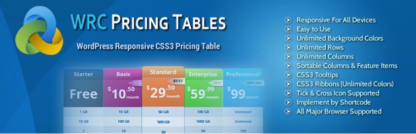 WRC pricing table