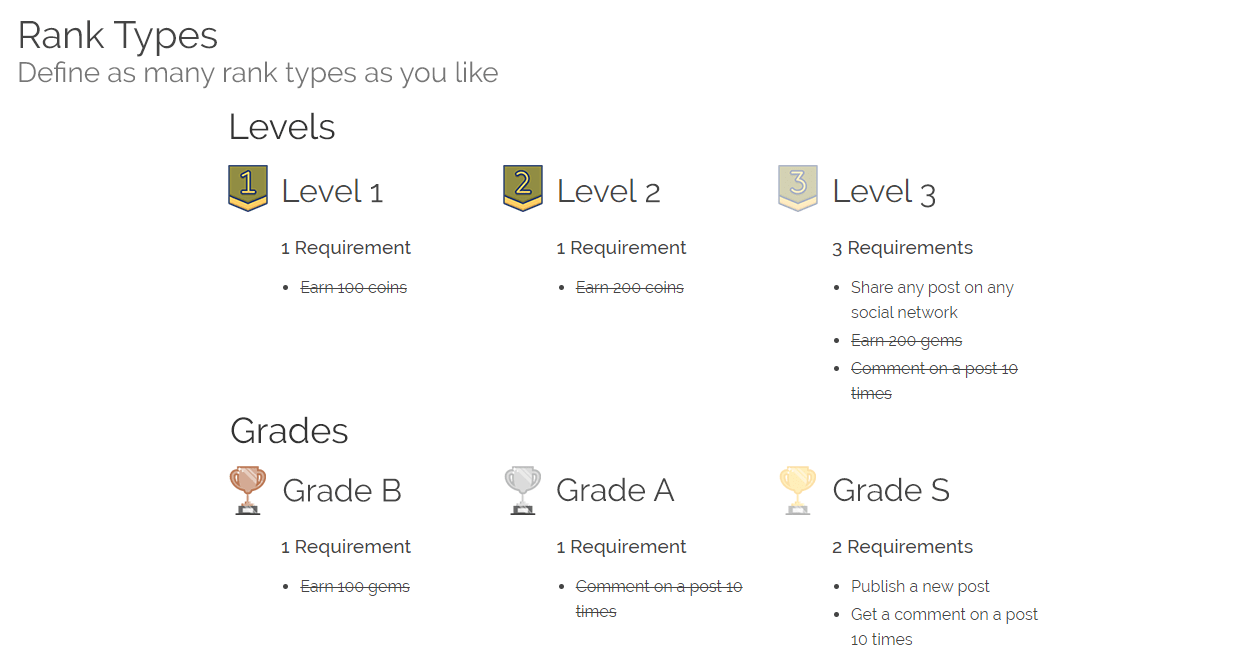 examples of rank types