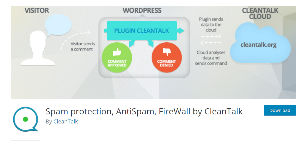 Spam Protection, AntiSpam, FireWall by CleanTalk