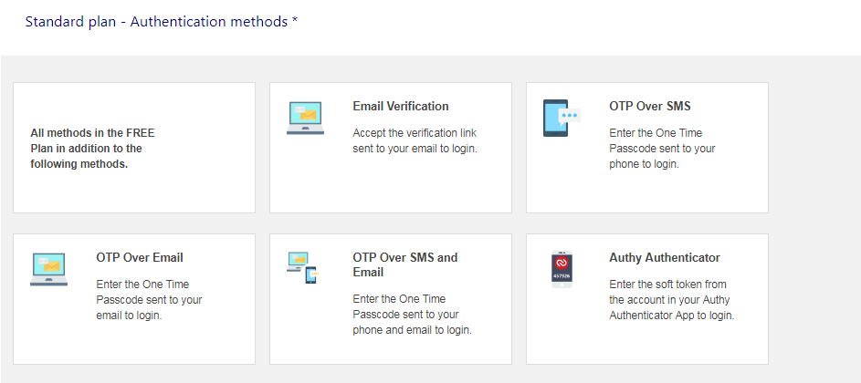2 factor authentication methods