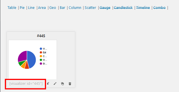 Chart shortcode