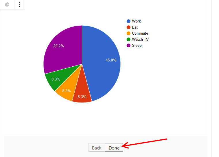 Charts added done