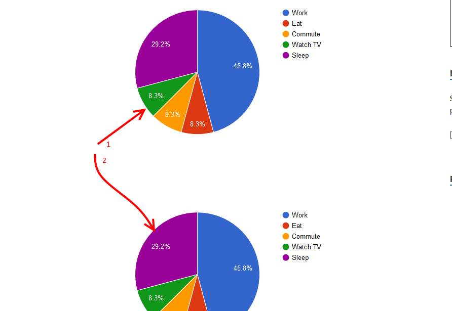 Charts in the page