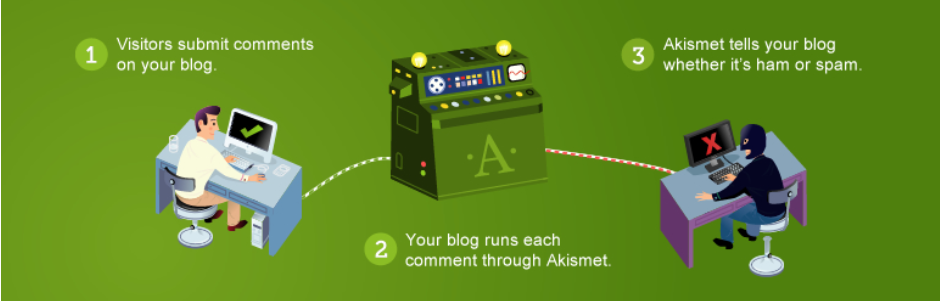 Akismet WordPress plugin