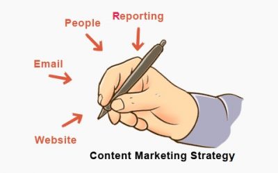 How to Create A Content Marketing Strategy for Your WordPress Blog