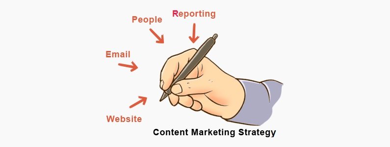 Create Content Marketing Strategy for WordPress Blog