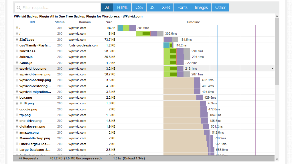 Gtmetrix waterfall charts